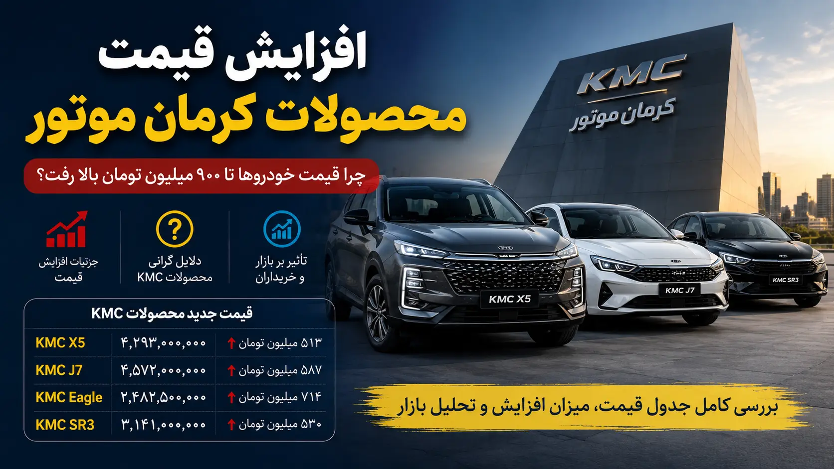 افزایش قیمت محصولات کرمان موتور؛ چرا قیمت KMC تا این حد بالا رفت؟