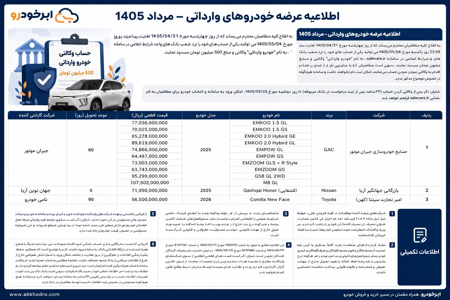 اطلاعیه عرضه خودروهای وارداتی - مرداد 1405