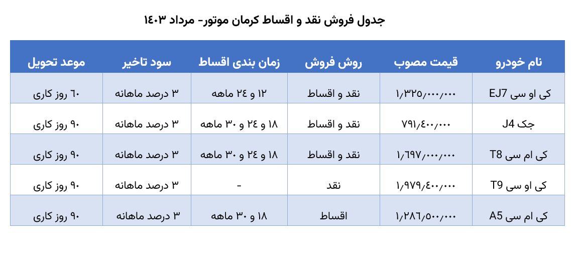 جدول فروش نقد و اقساط کرمان موتور