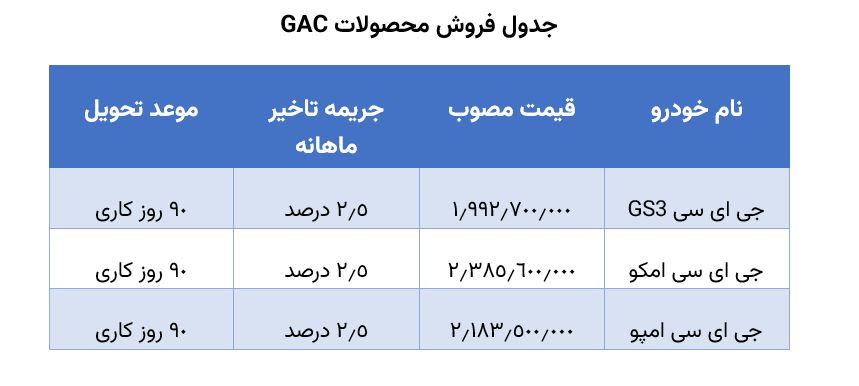 جدول فروش محصولات GAC