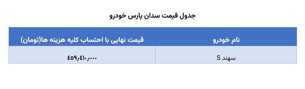 قیمت سهند s