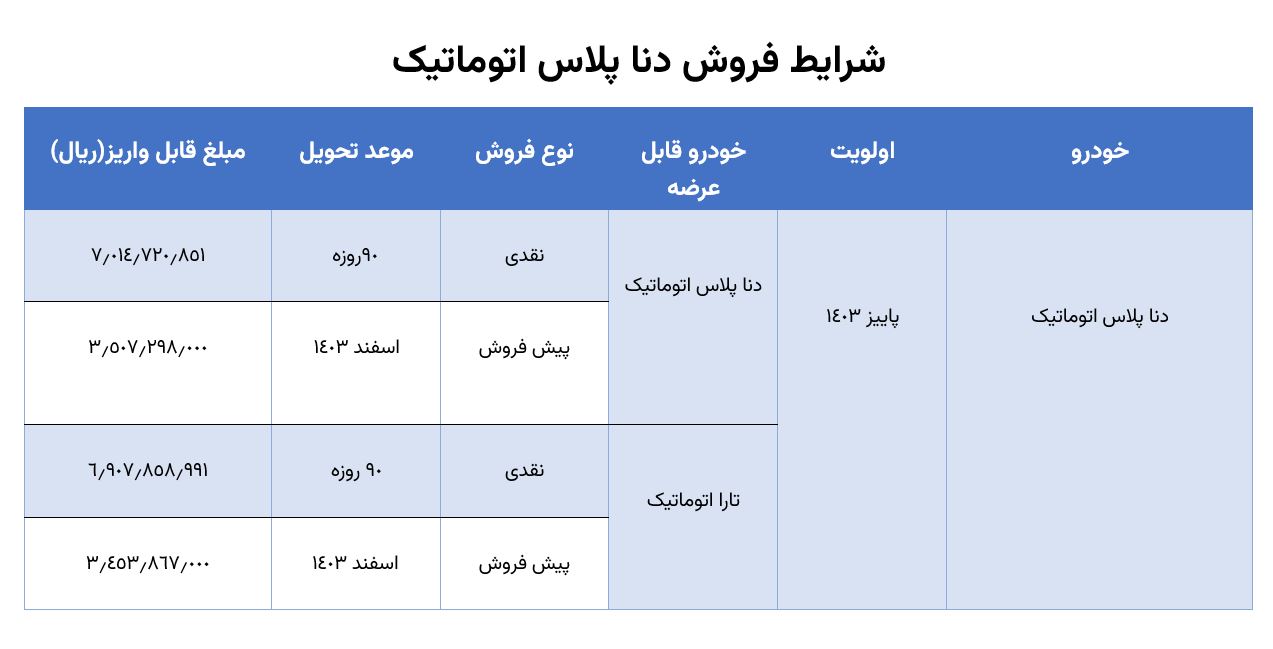 شرایط فروش دنا پلاس اتوماتیک