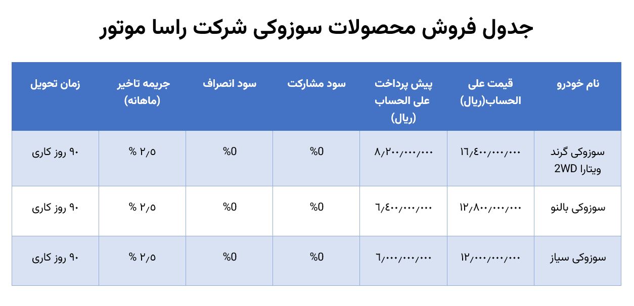جدول فروش محصولات سوزوکی شرکت راسا موتور