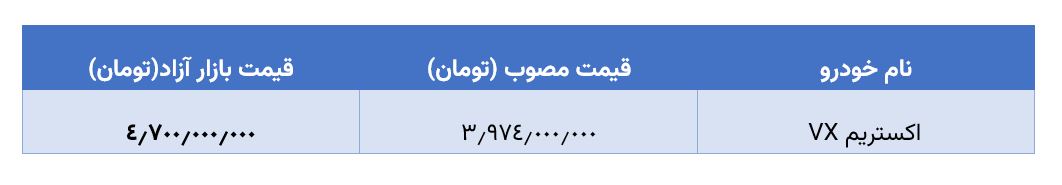 قیمت اکستریم VX