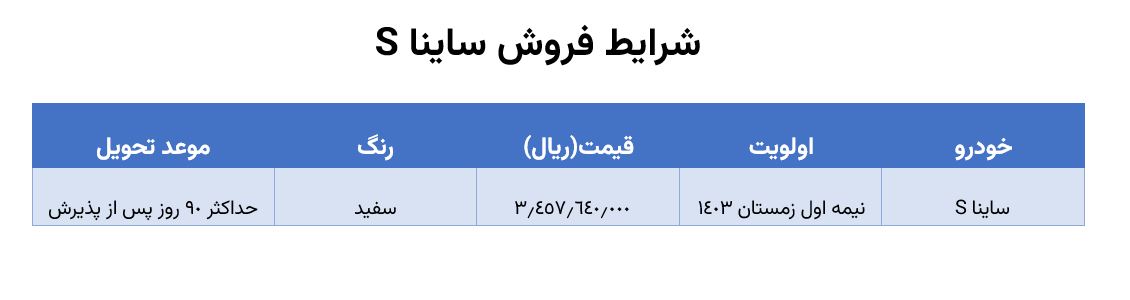 شرایط فروش ساینا S