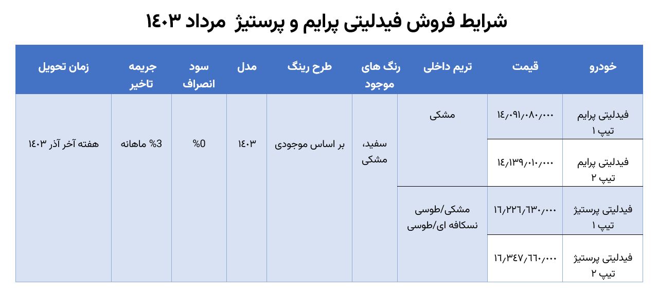 شرایط فروش فیدلیتی پرایم و پرستیژ در مرداد 1403