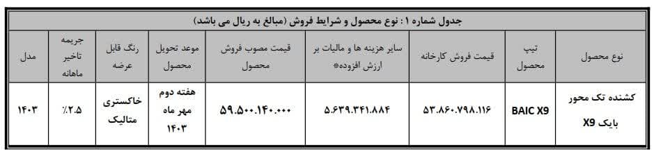 بخشنامه بهمن دیزل