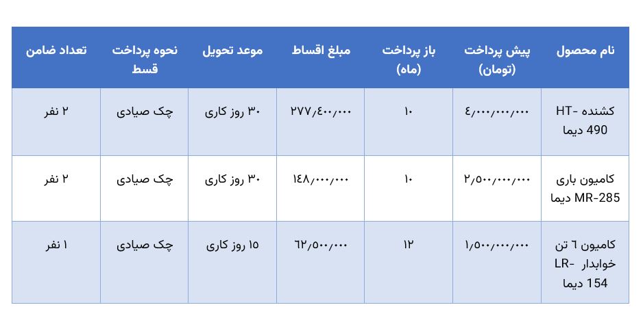 جدول شرایط فروش محصولات دیما دیل