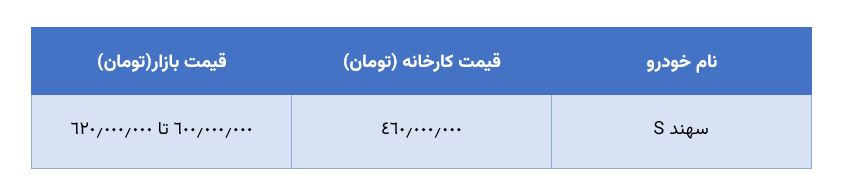 جدول فروس خودرو سهند