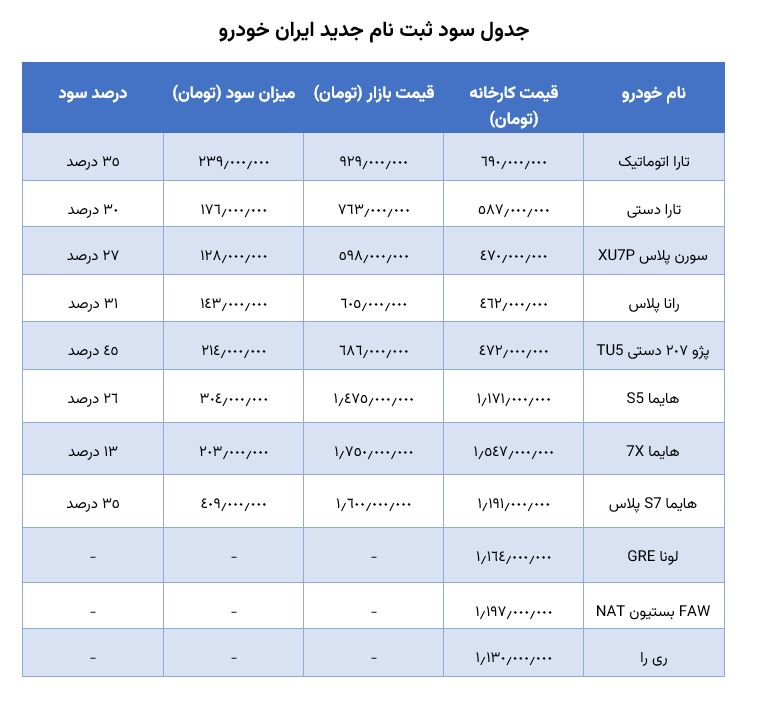 جدول محصولات ایران خودرو