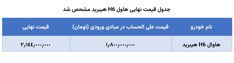 [جدول قیمت هاول H6