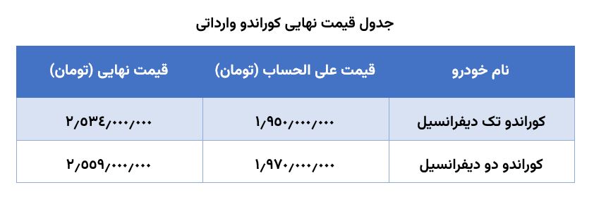 جدول خودرو کوراندو وارداتی