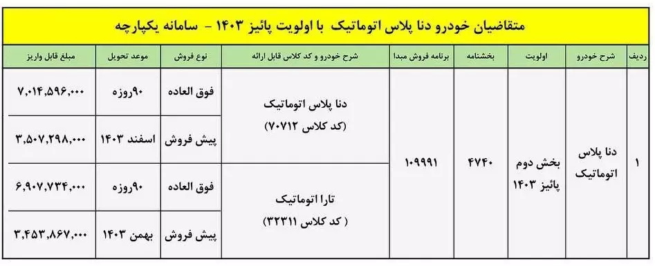 بخشنامه دنا پلاس