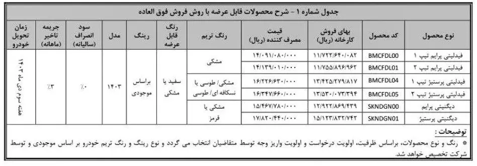 بخشنامه دیگنیتی