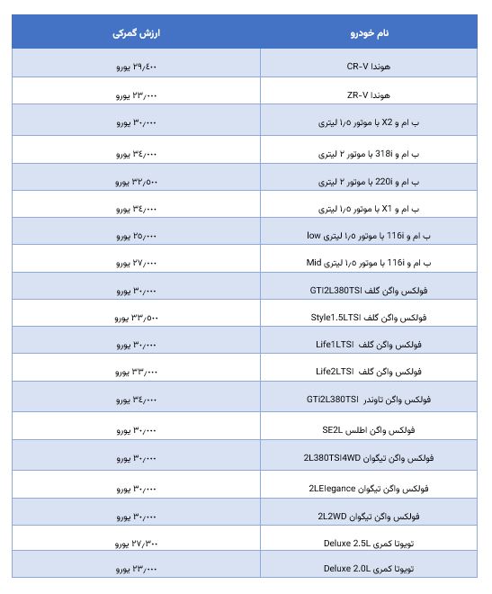 جدول قیمت خودروهای وارداتی جانبازان