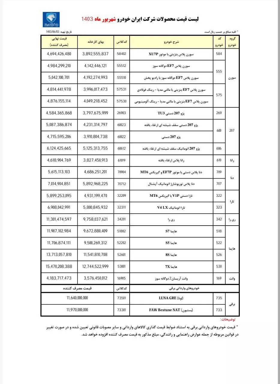 لیست قیمت کارخانه ایران خودرو