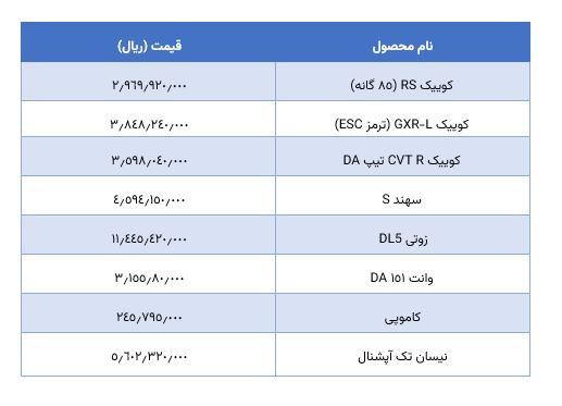 لیست قیمت محصولات سایپا
