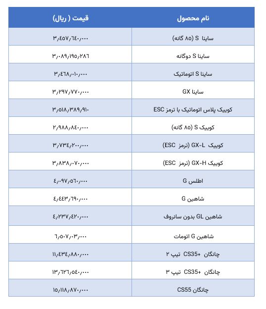 لیست قیمت محصولات سایپا