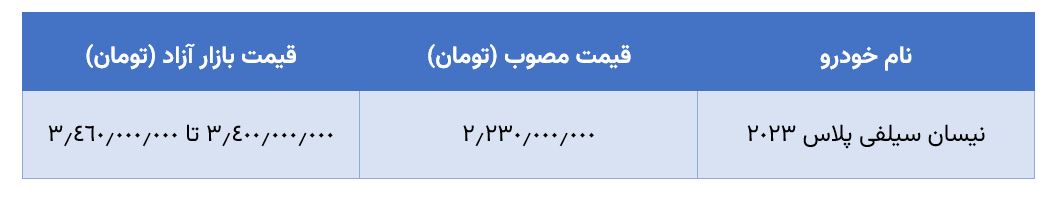 جدول نیسان سیلفی آمیتیس