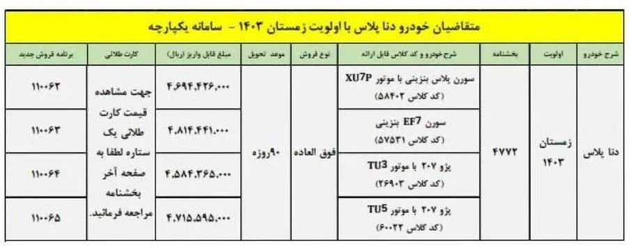 جدول دنا پلاس