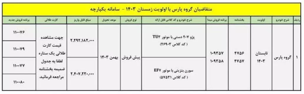جدول شرایط پژو پارس
