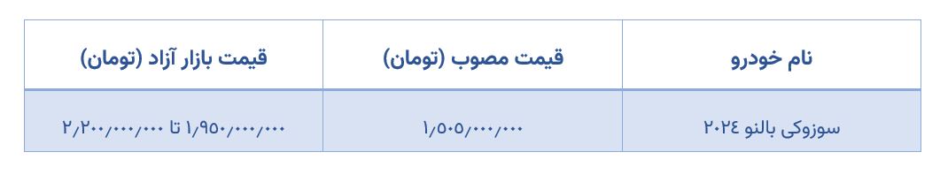 جدول قیمت سوزوکی