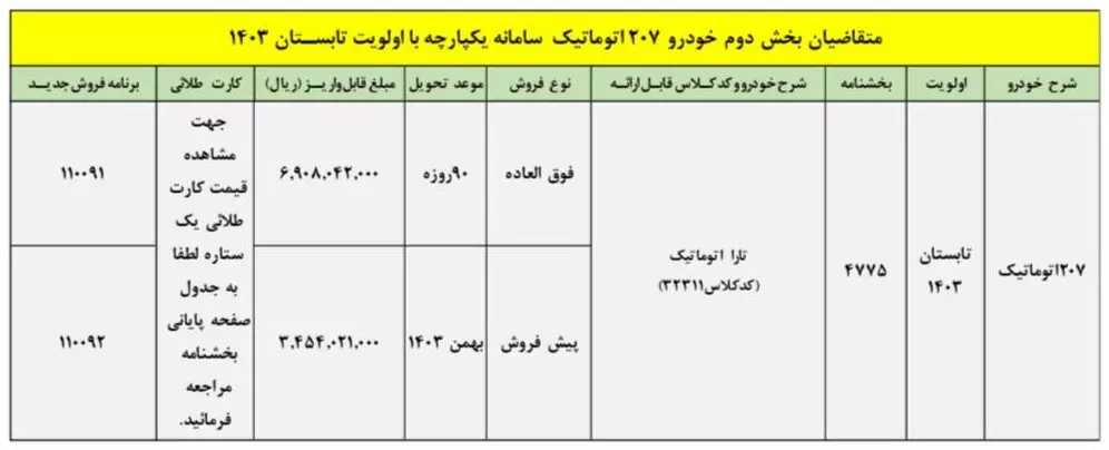 جدول شرایط تبدیل پژو 207