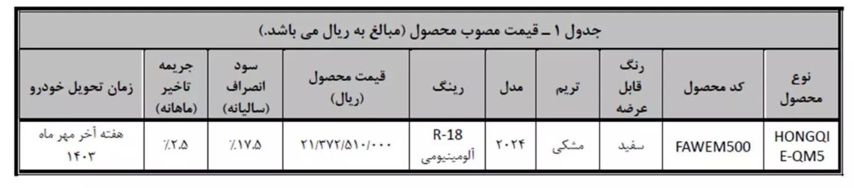 جدول شرایط فروش بی ام کارز