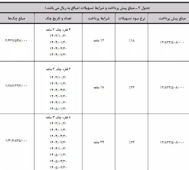 جدول شرایط فروش بی ام کارز