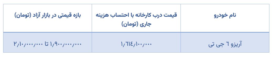 جدول خودرو آریزو