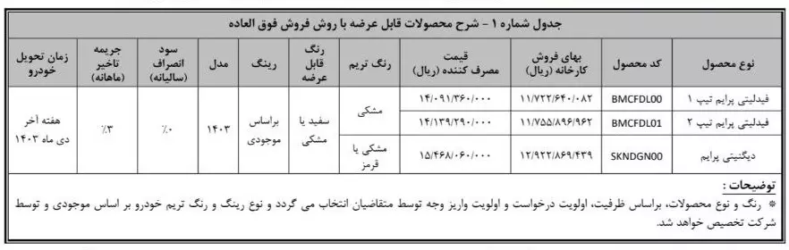 جدول فروش فیدلیتی