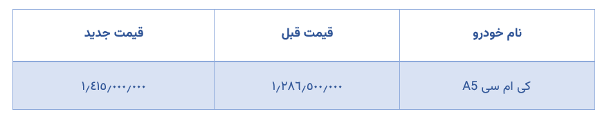 جدول شرایط فروش کی ام سی