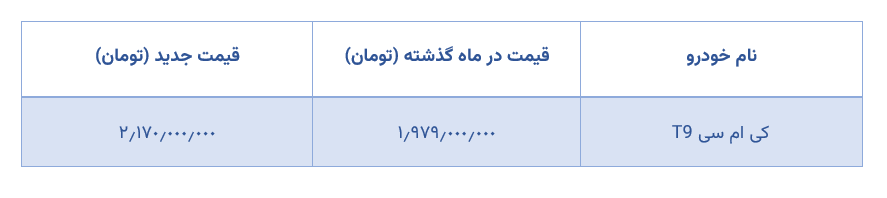 شرایط فروش کی ام سی T9