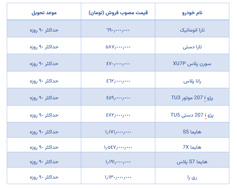 جدول محصولات ایران خودرو