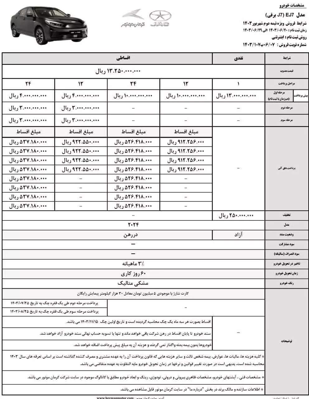 جدول شرایط فروش