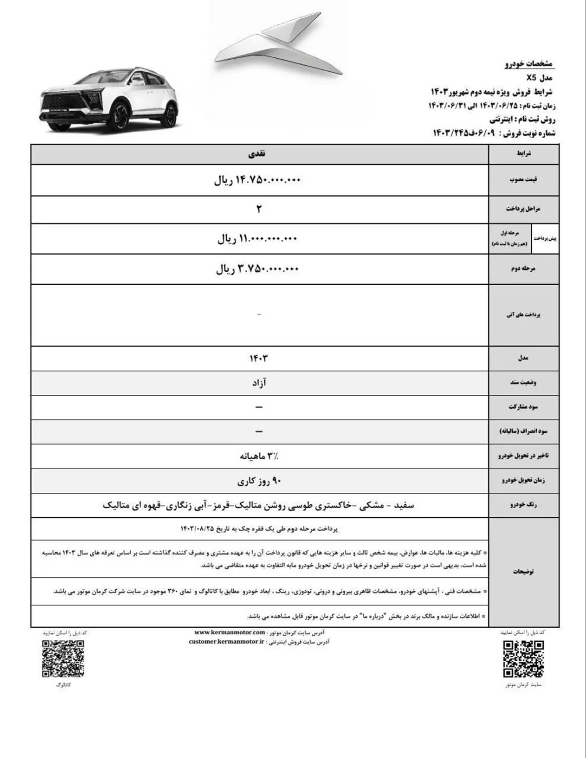 جدول شرایط کرمان موتور