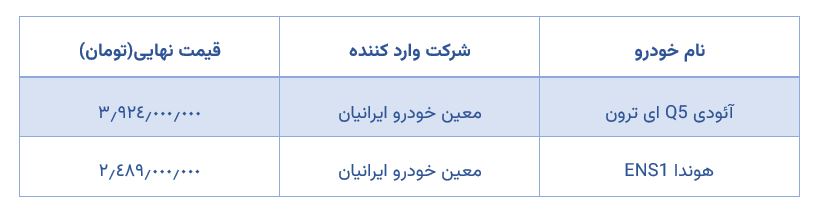 جدول قیمت خودرو های برقی معین خودرو ایرانیان