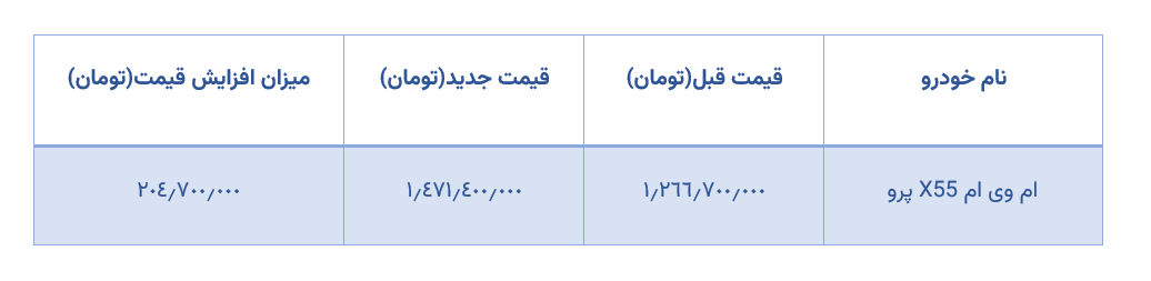 جدول قیمت ام وی ام X55 پرو