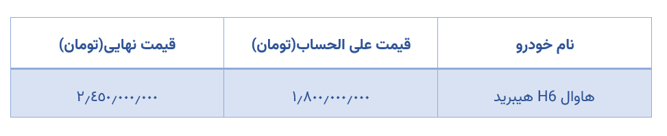 جدول هاوال