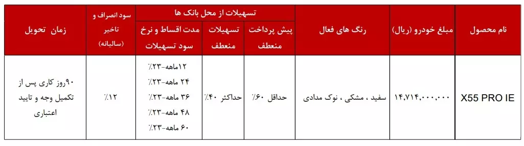 جدول شرایط فروش