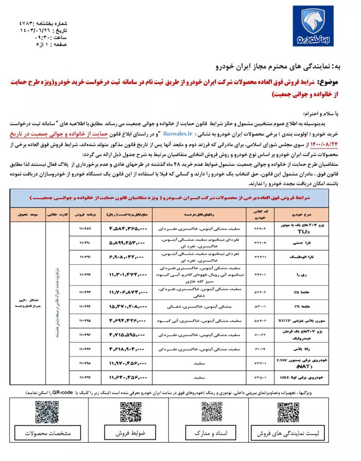 جدول شرایط فروش طرح مادران ایران خودرو