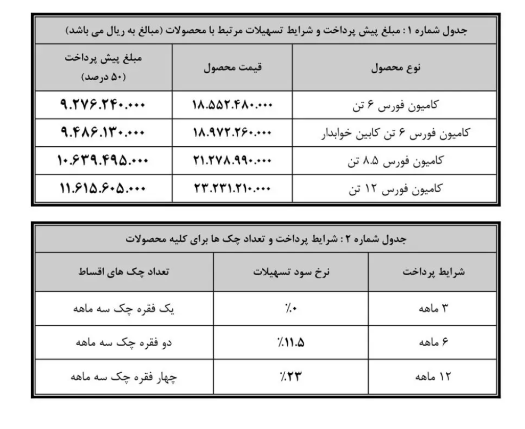 جدول شرایط بهمن دیزل