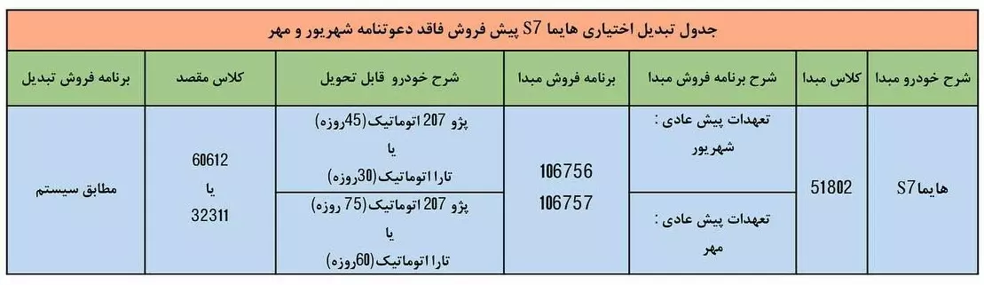 شرایط تبدیل خودرو هایما