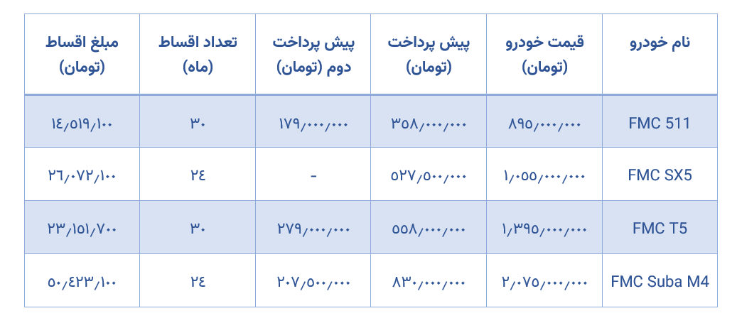 جدول شرایط فروش فردا موتورز