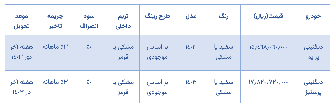 جدول فروش دیگنیتی و فیدلیتی