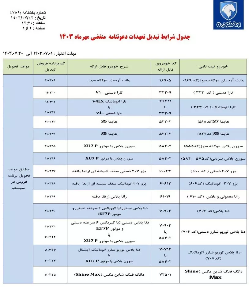 جدول ایران خودرو