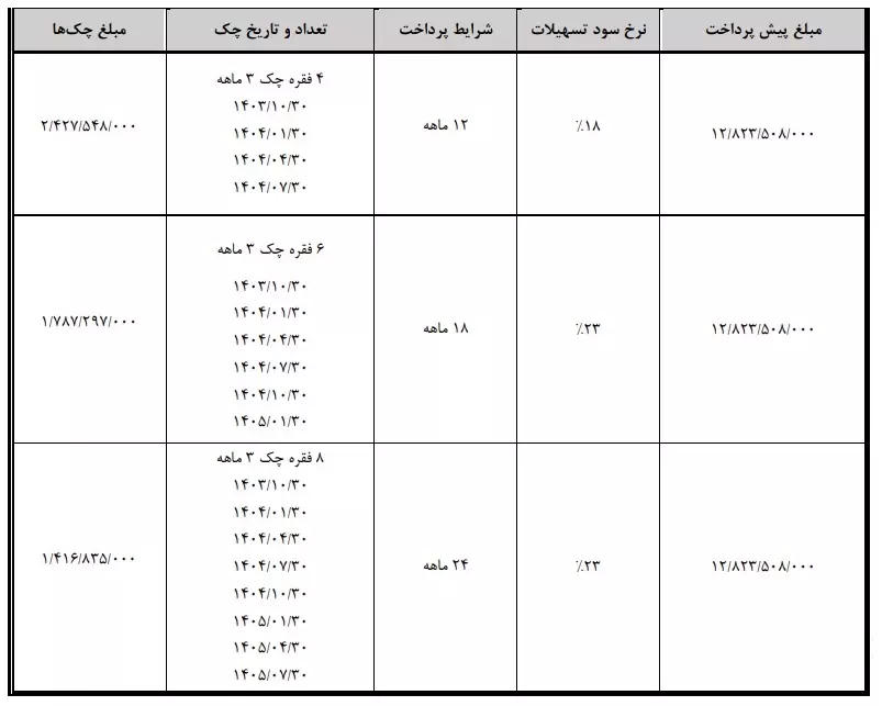 جدول فروش خودرو هونگچی