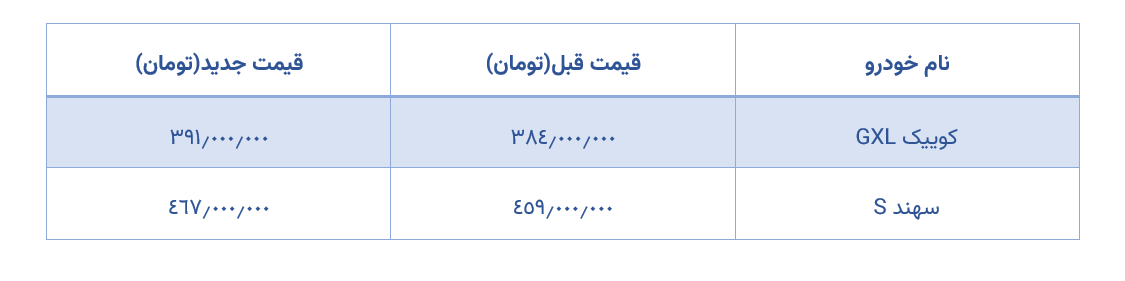 جدول محصولات پارس خودرو