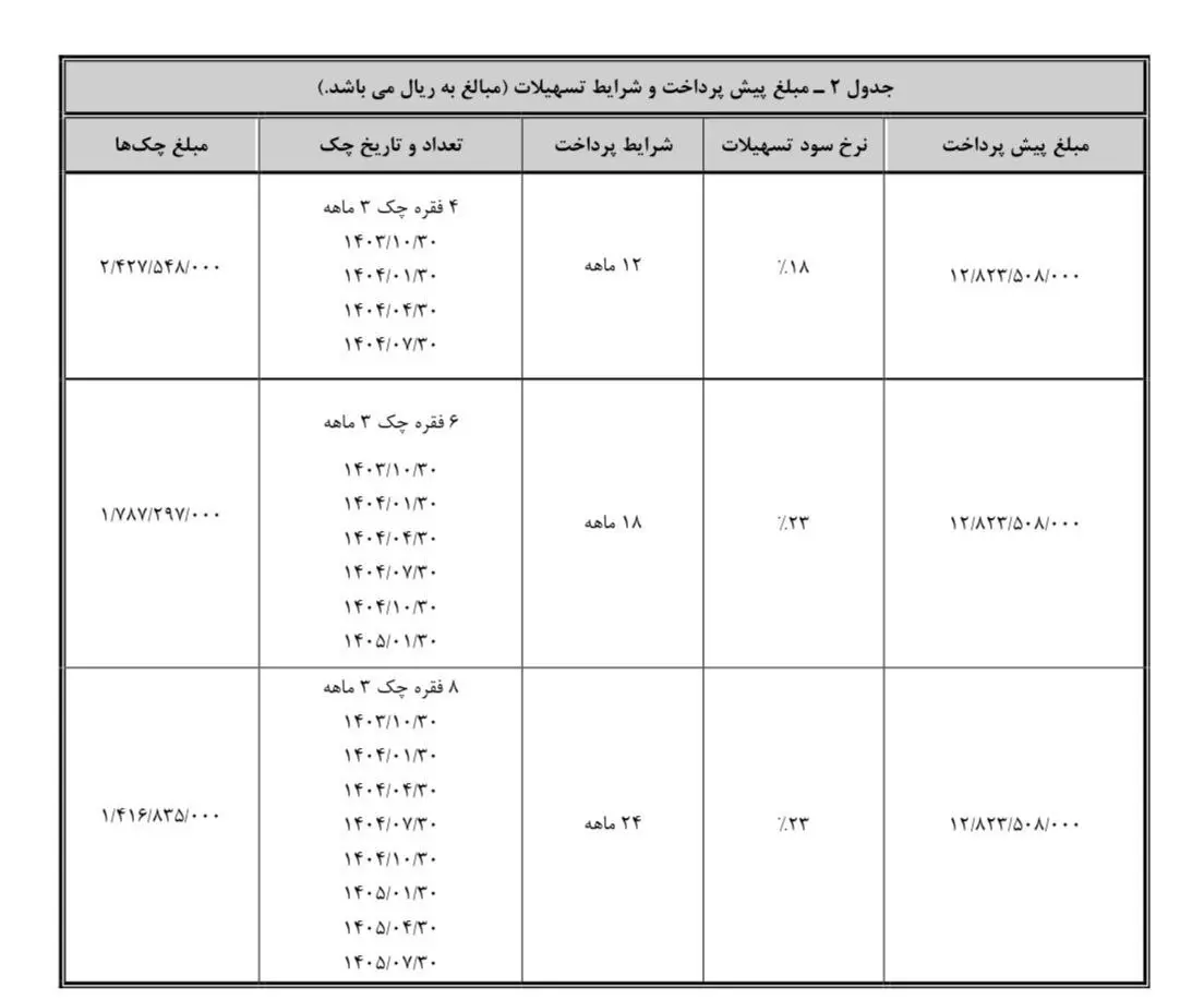 جدول فروش هونگچی برقی