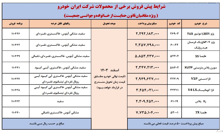 جدول شرایط فروش محصولات ایران خودرو